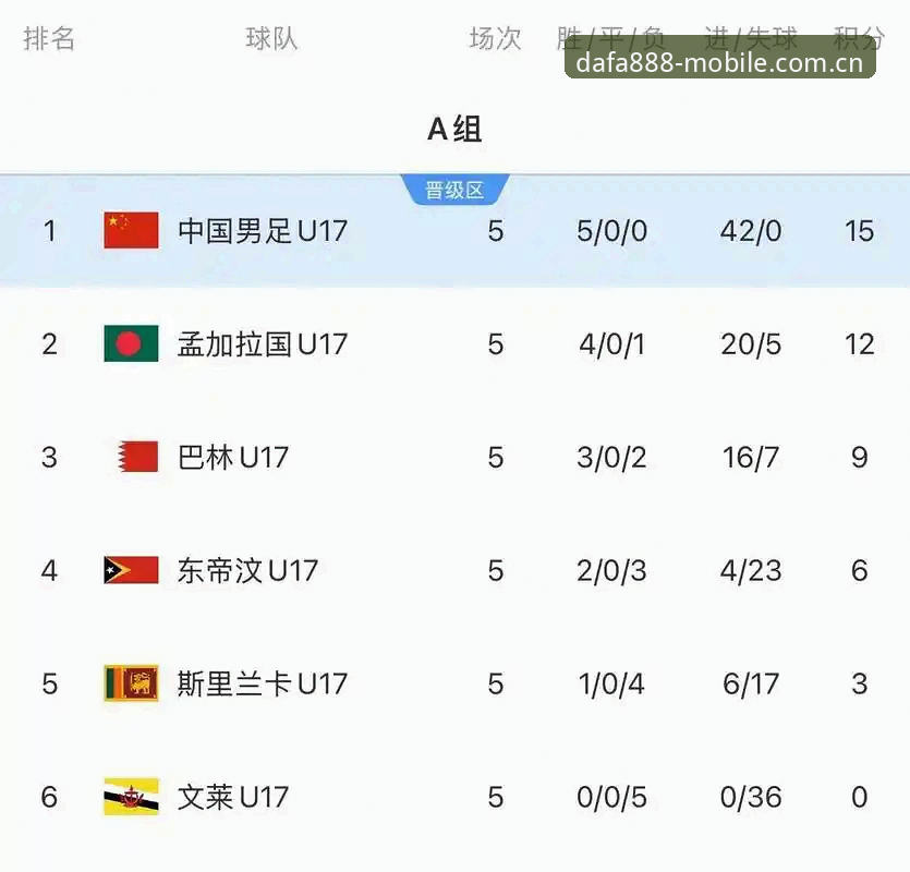 资深用户分享：U17世界杯抽签揭晓后，如何在Dafa888中文版掌握赛事动态