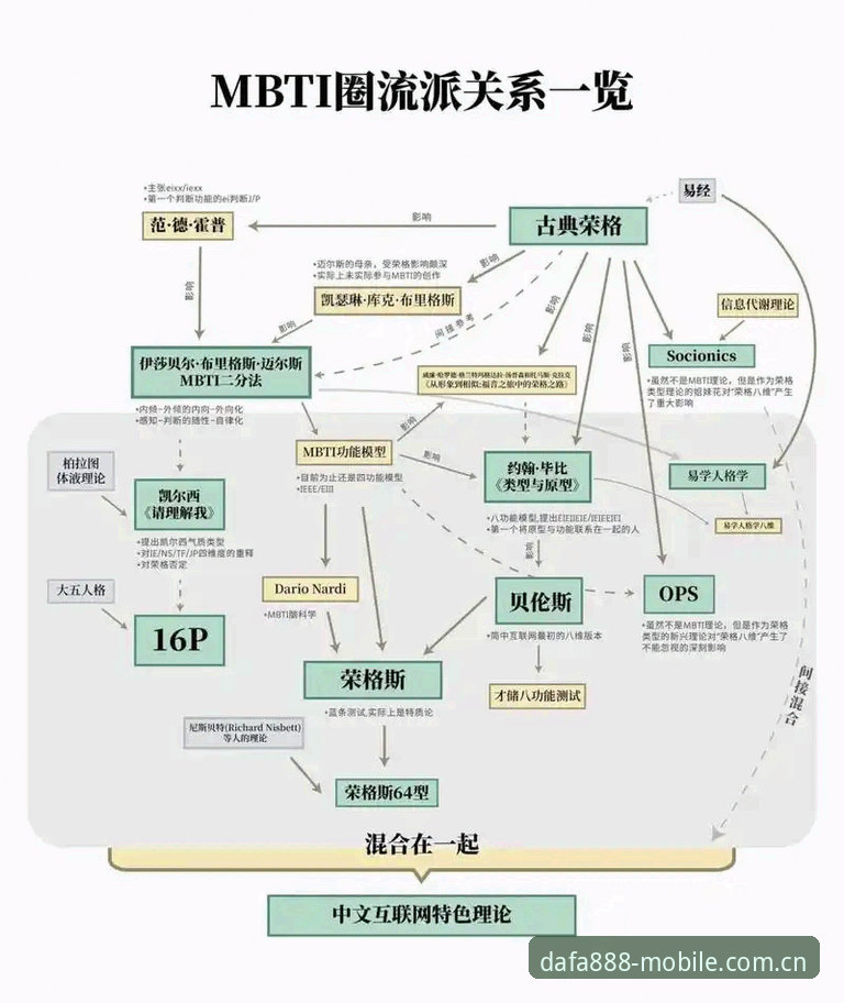创新探索者的选择：5个关键维度深度解析Dafa888平台推荐
