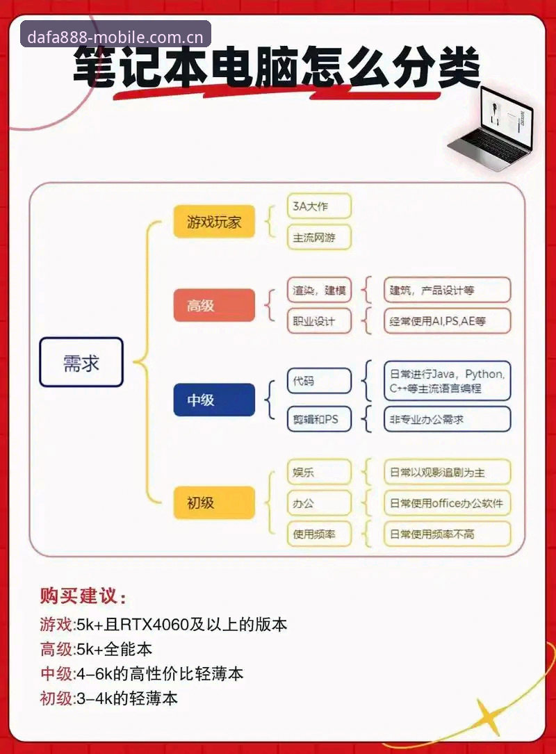 4个关键点带你全面解析Dafa888电脑版的选择与使用
